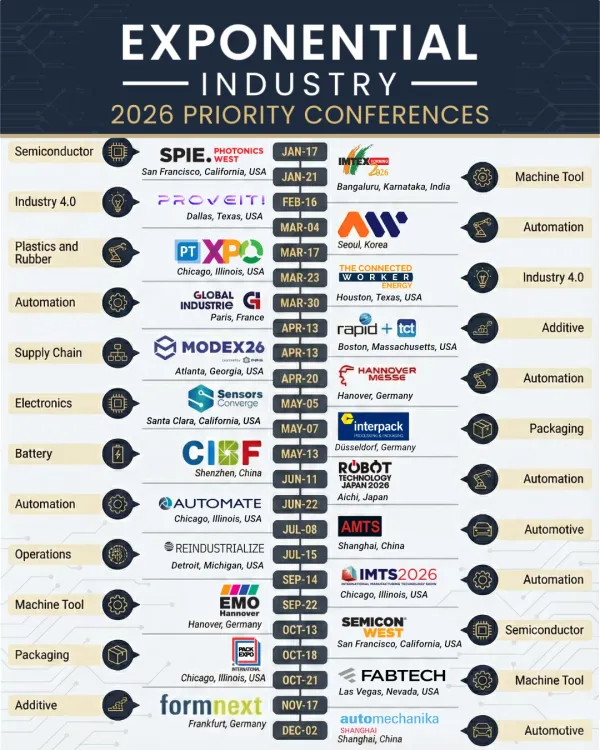Industrial Technology Conferences 2026 Start at CES