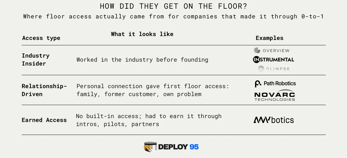 Can You Run the SaaS Playbook on the Factory Floor?