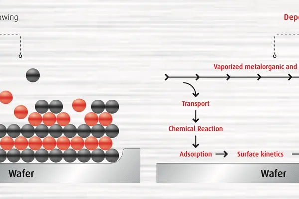 Inside Compound Semiconductor MOCVD: Technology, Markets, and Supply Chain Constraints