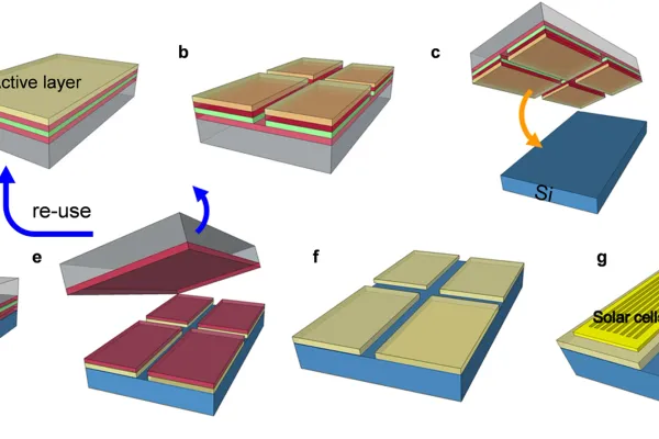 GaAs Substrates: Powering AI Data Center Optics, 5G RF & the Future of High-Performance Electronics