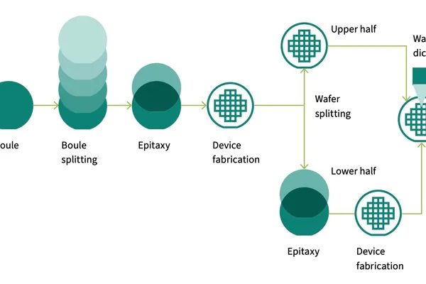 Compound Semiconductors Explained: GaN, SiC, and InP in the AI & EV Era