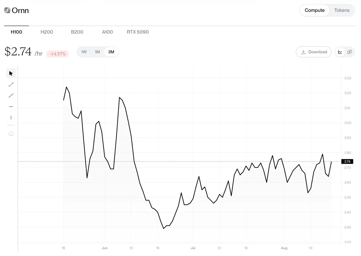 NVIDIA H100 SXM Compute Price Prediction and Market Analysis: August 2026
