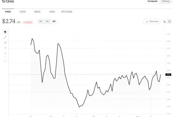 NVIDIA H100 SXM Compute Price Prediction and Market Analysis: August 2026