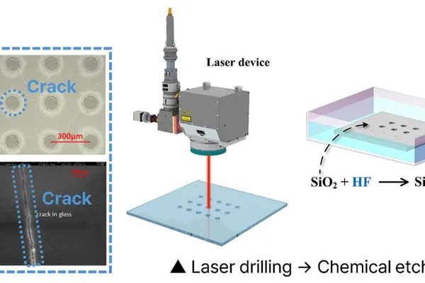 Glass Core Substrates & Interposers: The Future of AI Chip Packaging