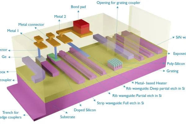 Silicon Photonics Foundries: Manufacturing, Scaling, and Market Outlook