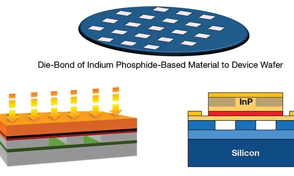Indium Supply Chain Risks for AI Data Centers: InP Lasers & China’s Silicon Photonics Pivot