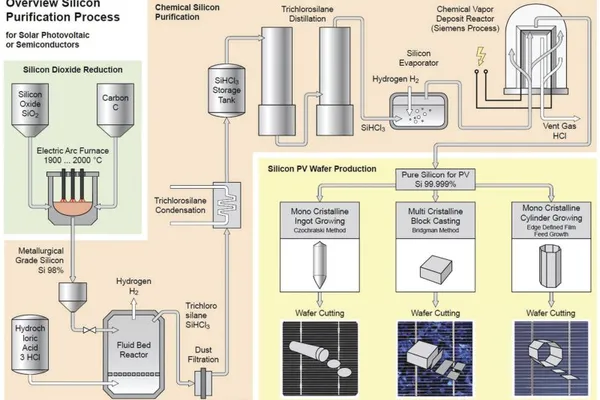 300mm Silicon Wafers: The Precision Foundation Powering AI Chip Production