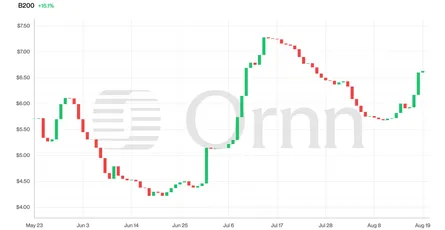 NVIDIA B200 Compute Pricing: Dec 31, 2026 Prediction Market & Spot Analysis