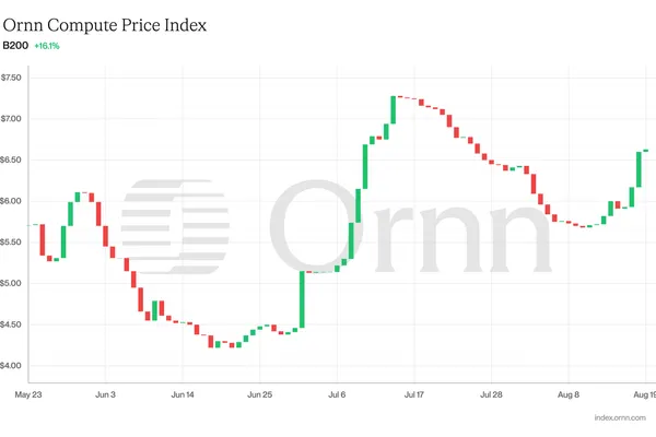 NVIDIA B200 Compute Pricing: Dec 31, 2026 Prediction Market & Spot Analysis