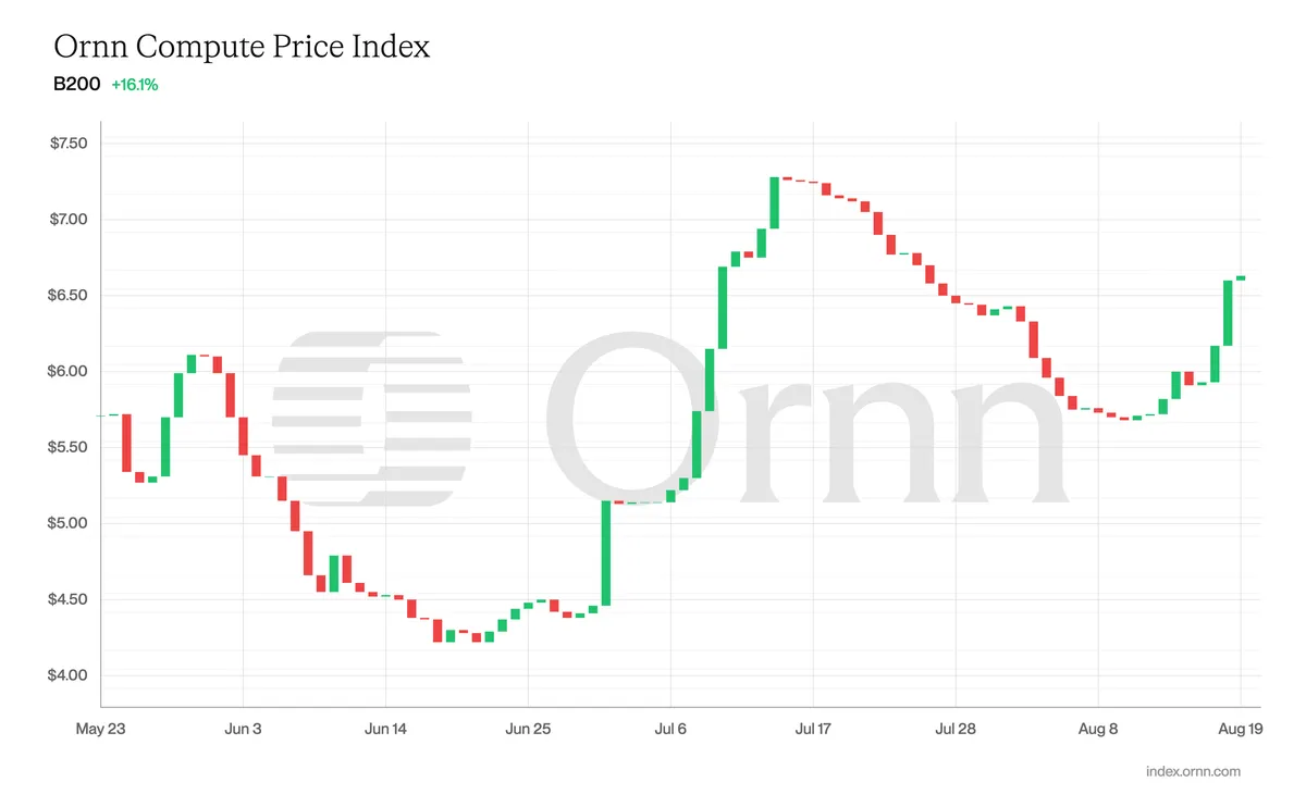 NVIDIA B200 Compute Pricing: Dec 31, 2026 Prediction Market & Spot Analysis