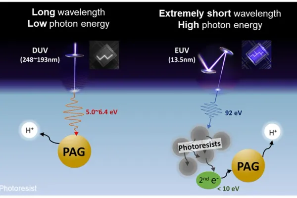 Photoresists: The Precision Chemicals Powering AI Chip Manufacturing