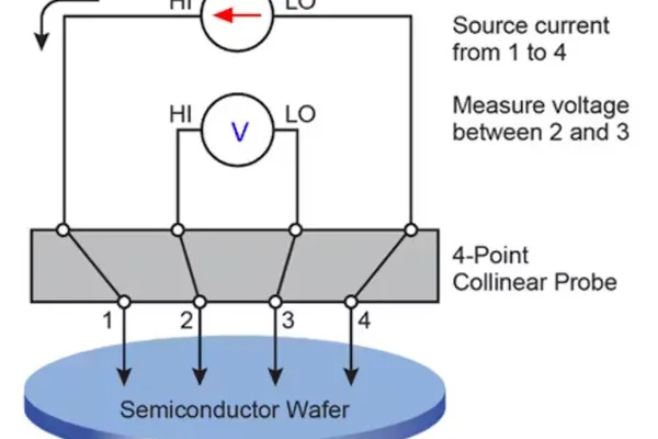 Semiconductor Electrical Metrology & Inspection: Technologies, Market Dynamics, and 3D Scaling Challenges