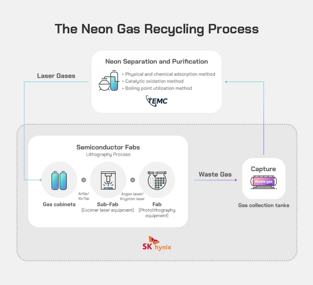 Neon, Krypton & Xenon: The Invisible Specialty Gases Powering AI Chip Manufacturing
