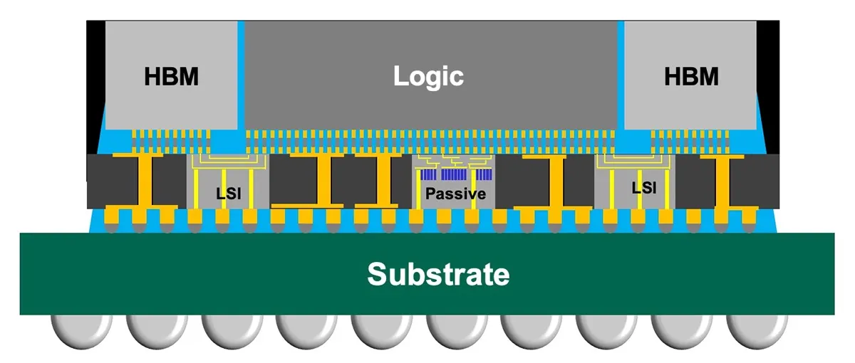 Why TSMC’s CoWoS and SoIC Advanced Packaging Bottleneck Global AI Accelerator Output