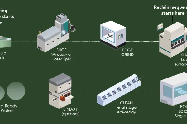 SiC Power Wafers Powering AI Data Centers: Manufacturing, BPD Challenges & Gen 5 Breakthroughs