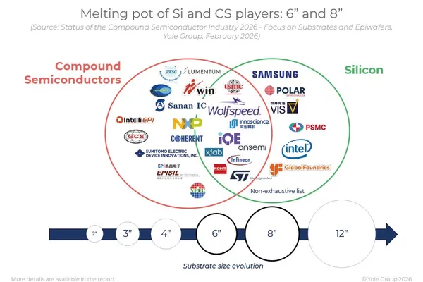 InP Substrates for Semiconductor Lasers: The Critical Backbone Powering AI Data Centers in 2026