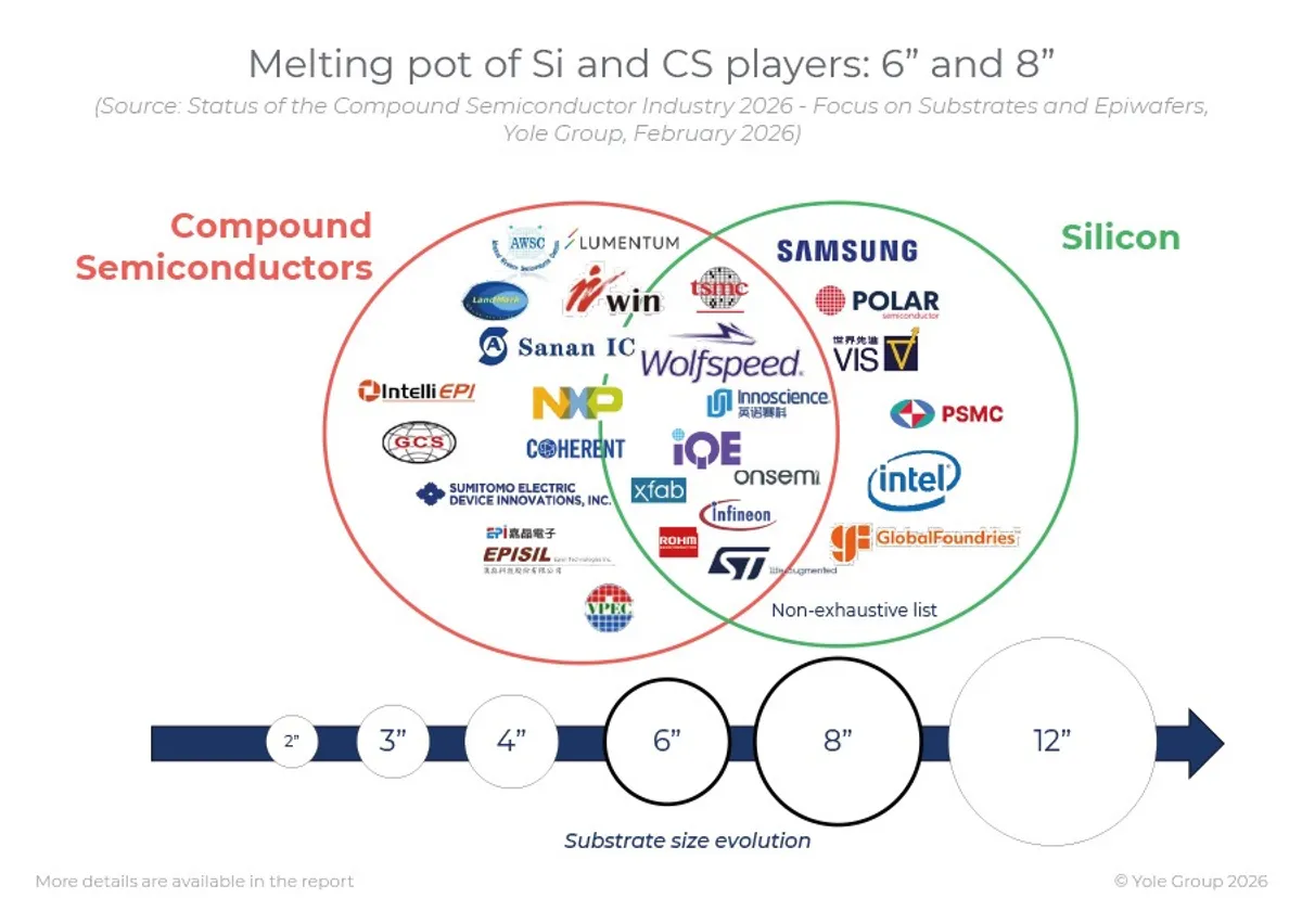 InP Substrates for Semiconductor Lasers: The Critical Backbone Powering AI Data Centers in 2026