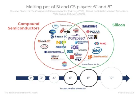 InP Substrates for Semiconductor Lasers: The Critical Backbone Powering AI Data Centers in 2026