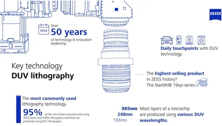 The Unsung Workhorse: Why DUV Lithography Still Powers the Chip Industry