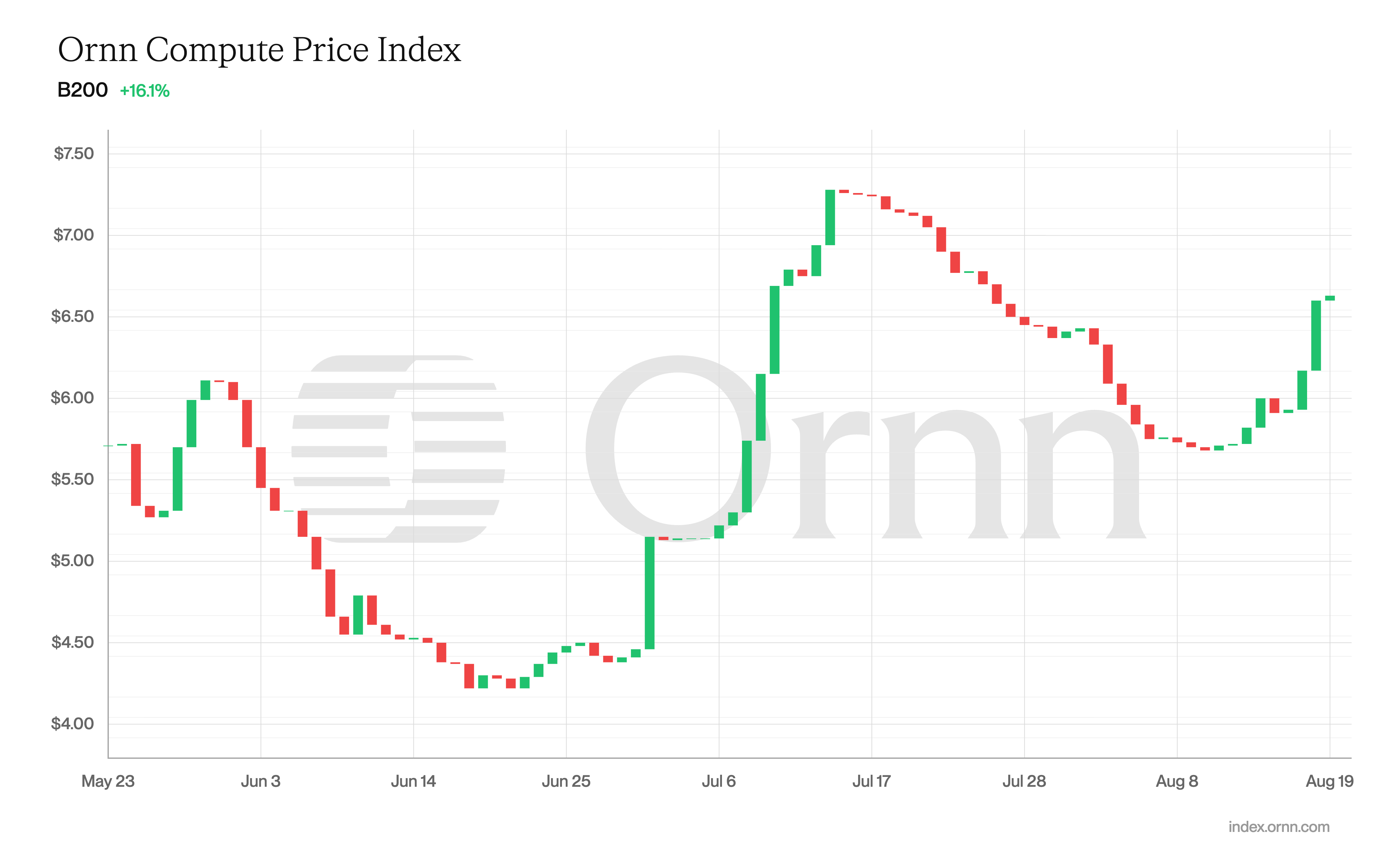 NVIDIA B200 Compute Pricing: Dec 31, 2026 Prediction Market & Spot Analysis